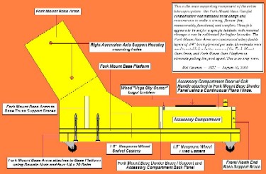 Fork Mount Base - Side View (Xray)