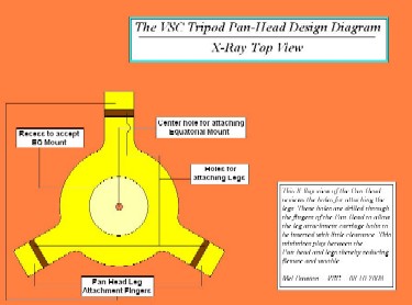 The VSC North Star Field Pan-Head (X-Ray Top-View)