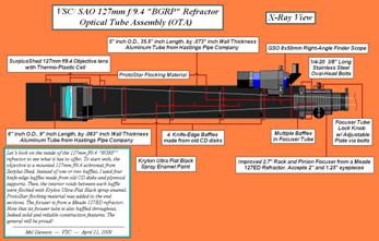 SAO 127mm f/9.4 BGRP  Refractor OTA (Xray)